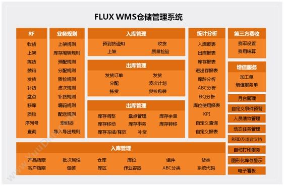 上海富勒信息科技有限公司 富勒FLUX.WMS仓储管理系统 WMS仓储管理