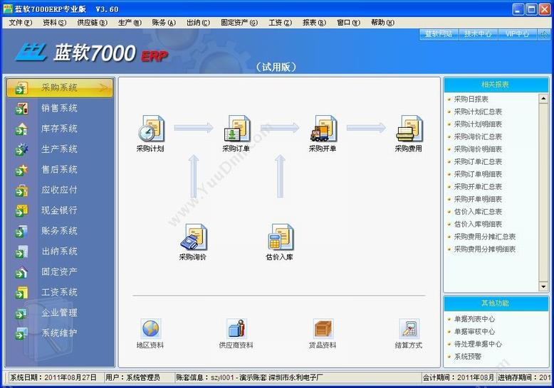 深圳市蓝软信息技术开发有限公司 蓝软7000ERP(工业企业管理软件) 专业版 企业资源计划ERP
