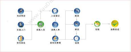 深圳市智百威科技发展有限公司 智百威酒店客房管理软件 酒店餐饮