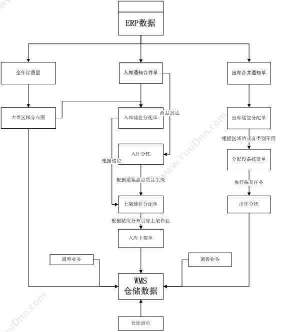 上海庞慧软件科技有限公司 庞慧PEAKWIT WMS标准版 WMS仓储管理