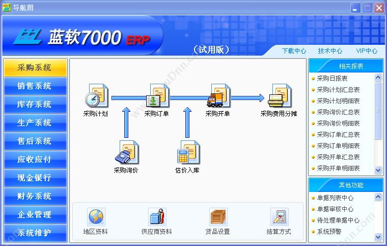 深圳市蓝软信息技术开发有限公司 蓝软7000ERP(工业企业管理系统) 工业版 企业资源计划ERP