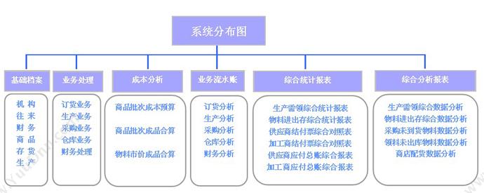 上海庞慧软件科技有限公司 庞慧PEAKWIT ERP/MRP标准版 企业资源计划ERP