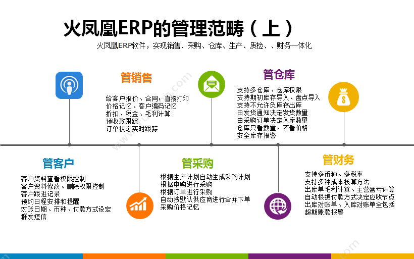 深圳市震华信息技术有限公司 火凤凰ERP系统演示版 企业资源计划ERP