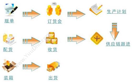 广州丽晶新未来 丽晶DRP分销管理系统 分销管理
