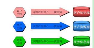 深圳市思源计算机软件有限公司 思源房地产CRM系统 客户管理