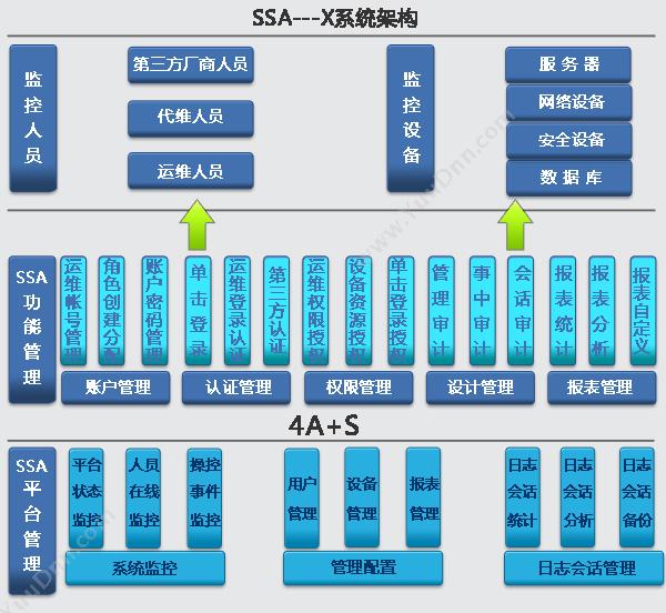 上海翔联网络技术有限公司 翔联生物医药综合业务系统（S5） 医疗平台