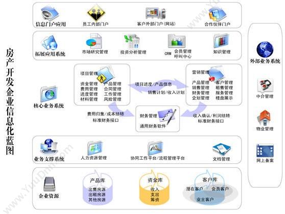 深圳市思源计算机软件有限公司 思源房地产CRM系统 客户管理