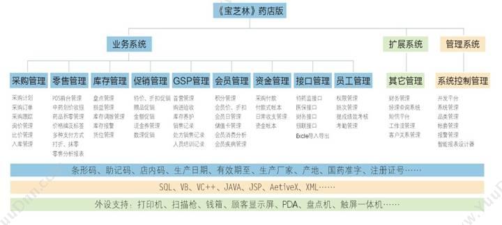 广州金搏信息技术有限公司 《金博·宝芝林》药店版 医疗平台