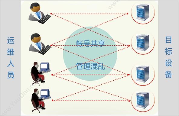 上海翔联网络技术有限公司 翔联生物医药综合业务系统（S5） 医疗平台