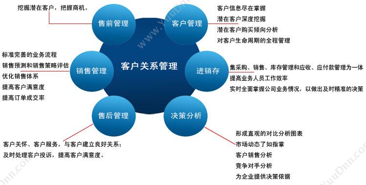 上海瑞策软件有限公司 易客CRM系统 客户管理