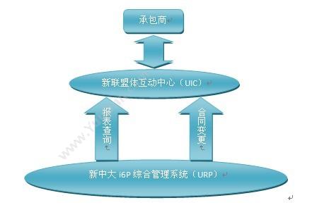 新中大软件股份有限公司 新中大电子商务软件UIC工程版 电商平台