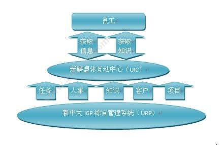 新中大软件股份有限公司 新中大电子商务软件UIC工程版 电商平台