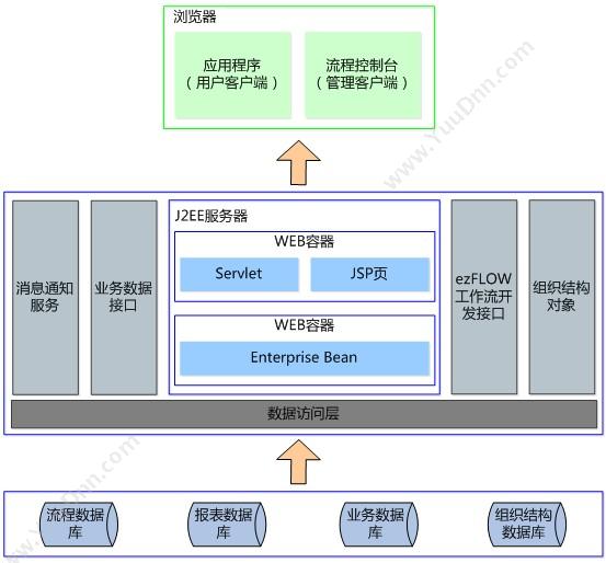 北京万户网络技术有限公司 万户ezFLOW工作流平台 流程管理
