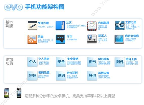 广州普瑞软件有限公司 普瑞有害物质(RoHS)管理系统标准版 制造加工
