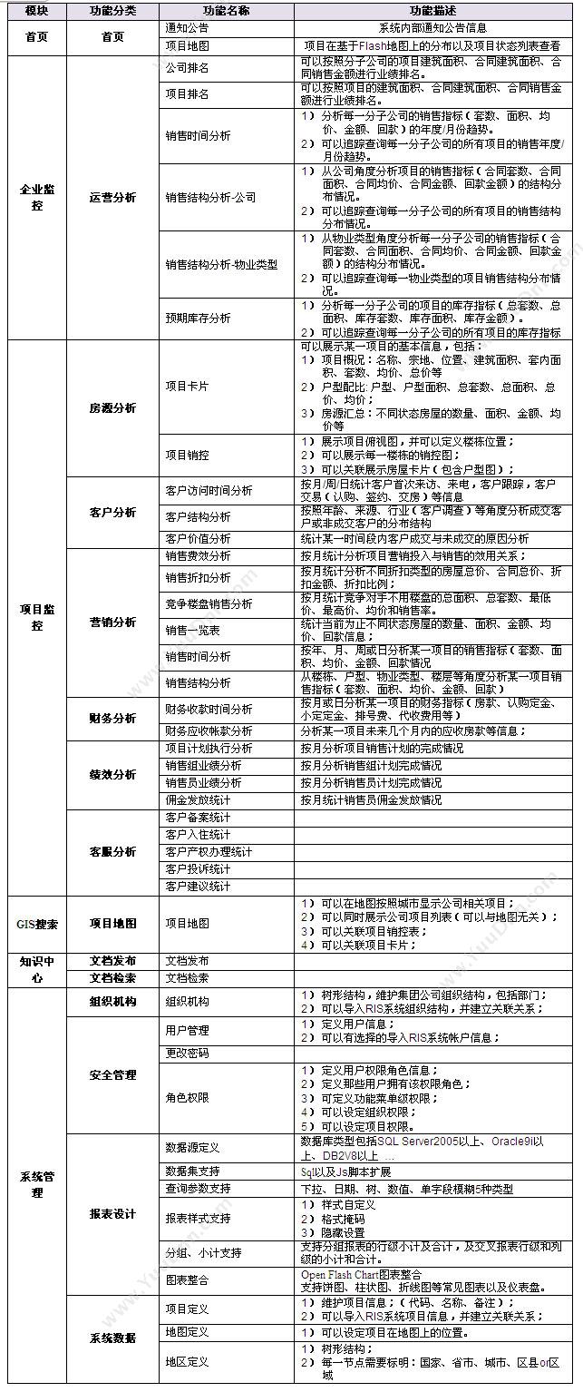 北京瀚维特科技有限公司 瀚维特RSS房地产管理看板系统V1.0 商业智能BI