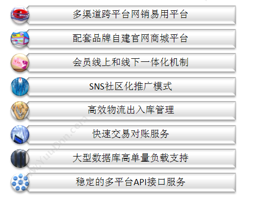 上海羿石软件科技有限公司 易石集团运营管理中心系统 酒店餐饮