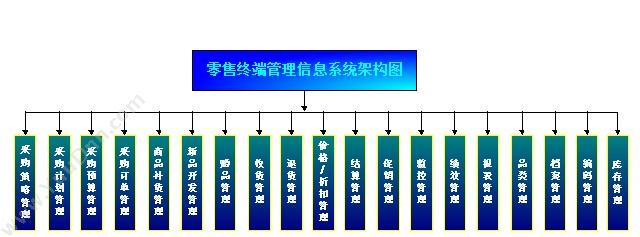 广州市晴川高新技术开发有限公司 晴川图书进销存综合管理平台（连锁版） 进销存