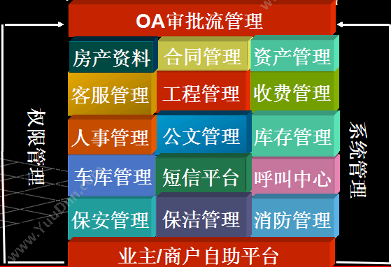 北京明科科技有限责任公司 明科物业管理软件 物业管理