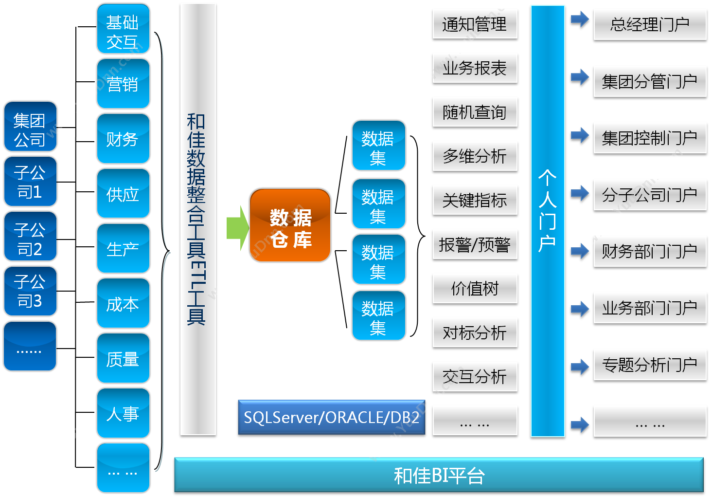 北京和佳软件技术有限公司 和佳BI系统 BI商业智能