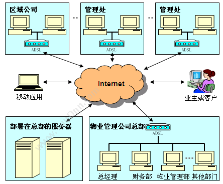 北京明科科技有限责任公司 明科物业管理软件 物业管理