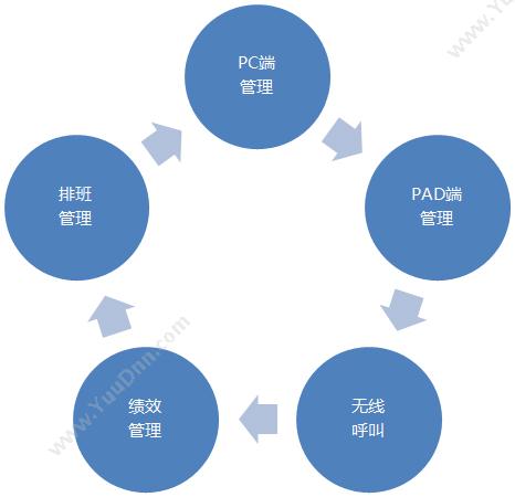 上海博科资讯股份有限公司 博科移动门诊输液系统 门诊