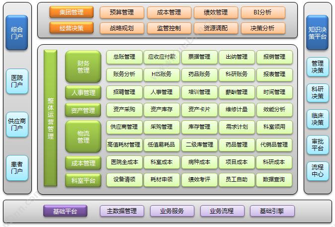 上海博科资讯股份有限公司 博科医院资源运营管理平台软件（HRP） 医疗平台