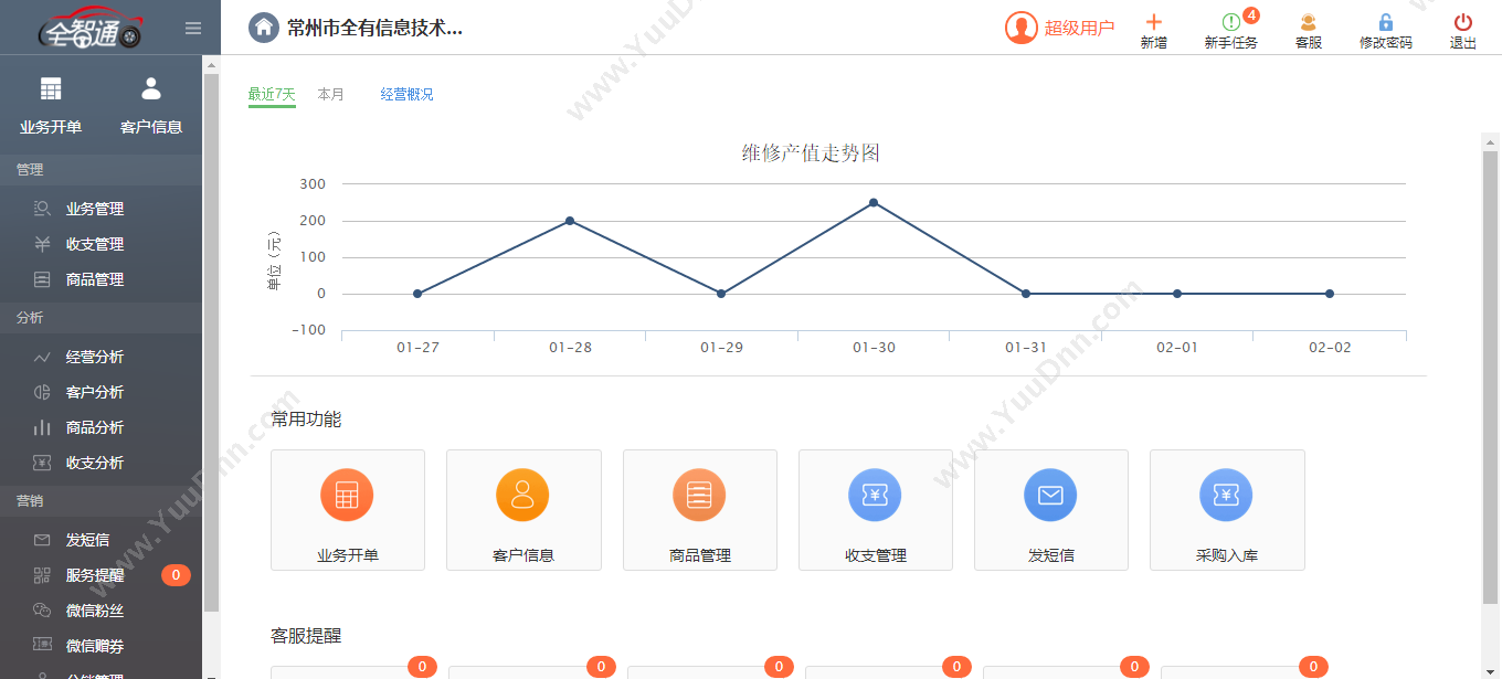潍坊新希望软件有限公司 账易通财务专业记账版 财务管理