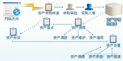 深圳市友为软件 友为资产管理系统 资产管理软件 资产管理EAM