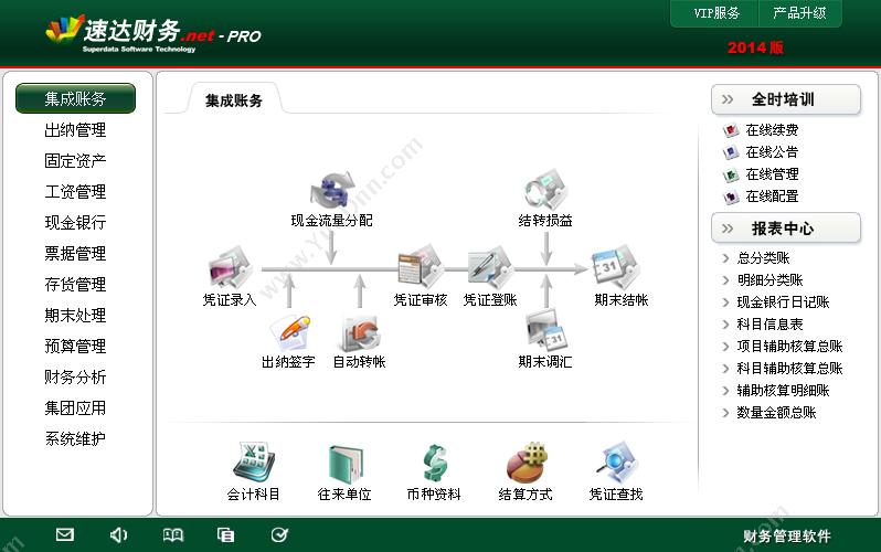 北京智德易石软件有限公司 易石集团数据中心系统 酒店餐饮