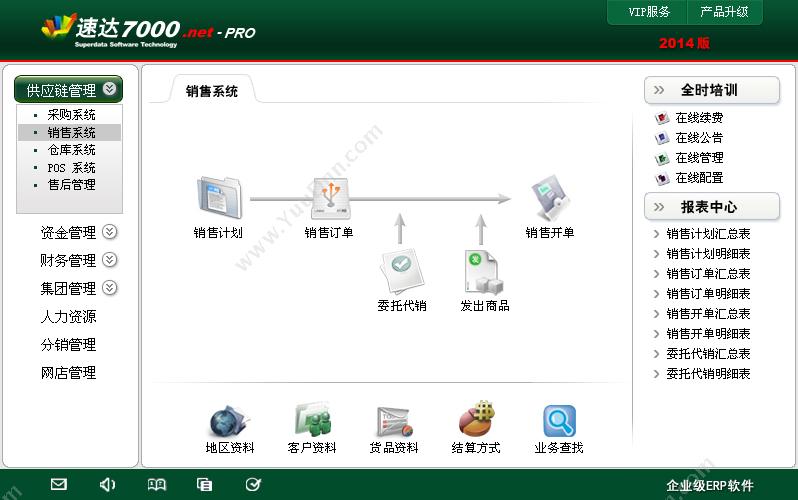 速达软件技术（广州）有限公司 速达7000.net-商业版 企业资源计划ERP