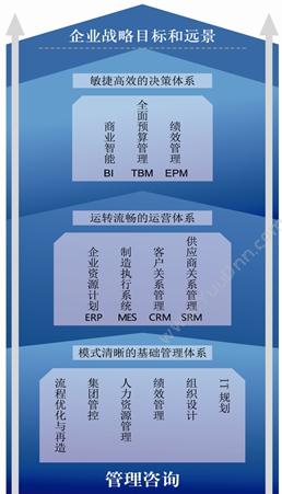 利玛软件 利玛ERP集团管理产品 企业资源计划ERP