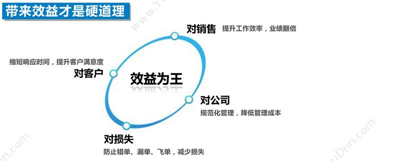 广州市仁诺软件有限公司 仁诺跟单 订单&财务管理软件（定制品 领域） 订单管理OMS