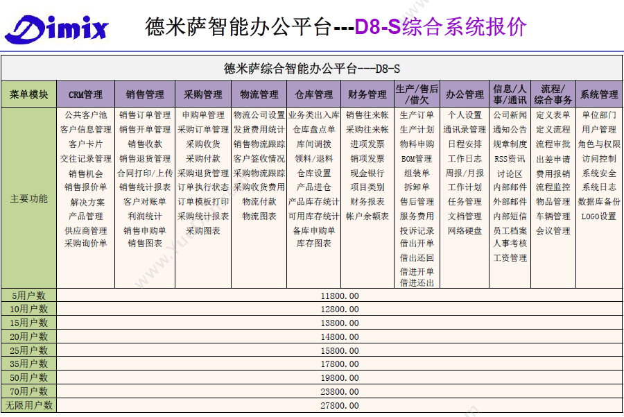 上海德米萨信息科技有限公司 德米萨进销存企业综合D8-S 进销存