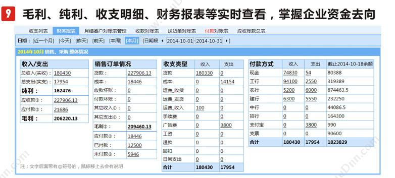 广州市仁诺软件有限公司 仁诺跟单，定制品行业财务管理软件 财务管理