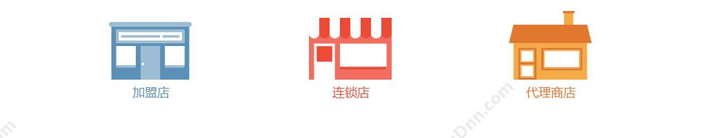 武汉群翔软件有限公司 ShopNum1城市O2O商城系统 电商平台