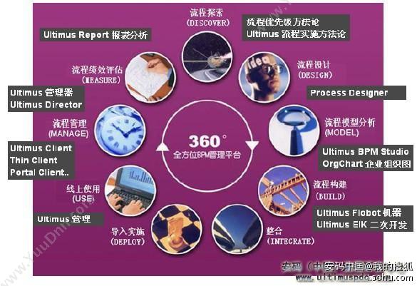 广州同鑫科技有限公司 同鑫验厂系统 制造加工