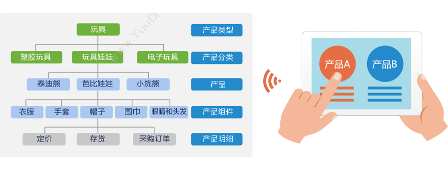 高亚科技（广州）有限公司 8Manage CRM SaaS或许可 客户管理