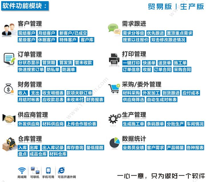 广州市仁诺软件有限公司 仁诺跟单 广告行业管理软件ERP 企业资源计划ERP