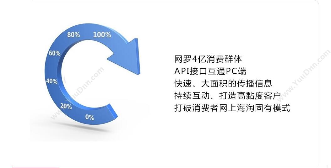 武汉群翔软件有限公司 ShopNum1手机商城 电商平台