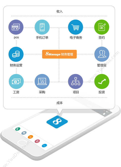 高亚科技（广州）有限公司 8Manage ERP SaaS或许可 企业资源计划ERP