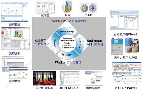 山东达创网络科技有限公司 ultimus BPM业务流程管理软件平台 流程管理