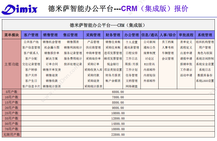 上海德米萨信息科技有限公司 德米萨CRM集成版 客户管理