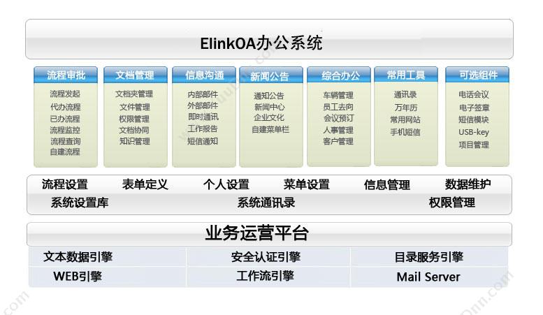 杭州坤志信息技术有限公司 ELink OA办公系统 协同OA