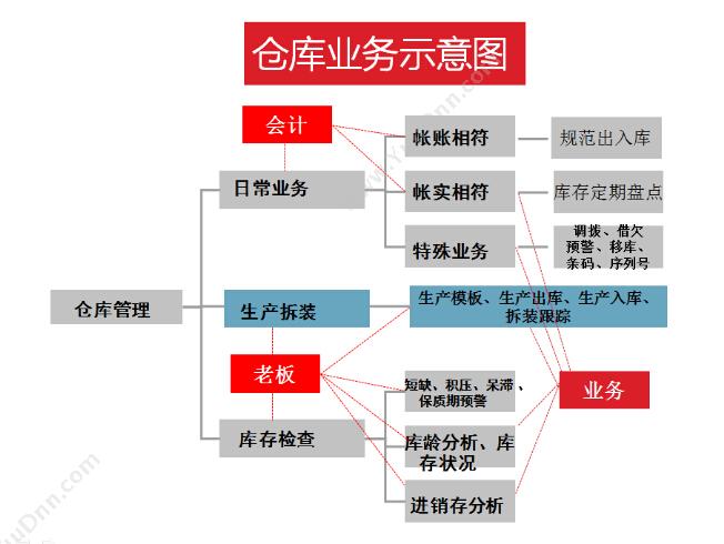 上海悦兴软件科技有限公司 悦兴汽配管理软件V8 汽修汽配