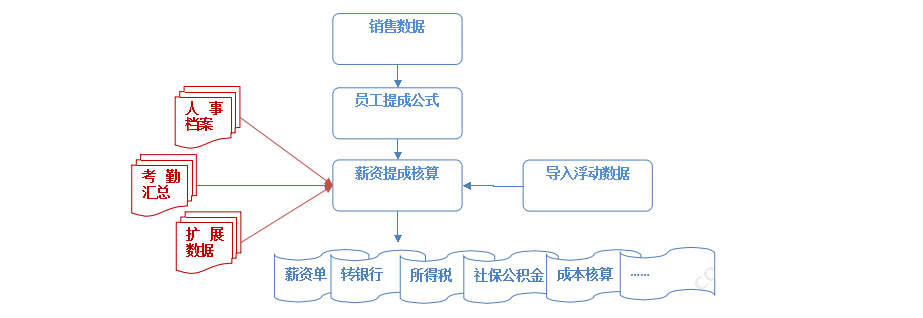 苏州博云软件有限公司 博云HR管理系统 人力资源