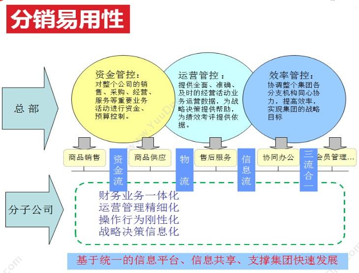 上海悦兴软件科技有限公司 悦兴汽配管理软件V8 汽修汽配
