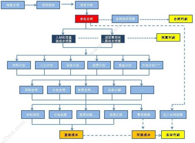 深圳和谐万维信息技术有限公司 和谐万维软件土建工程企业一体化信息管理ERP平台 企业资源计划ERP