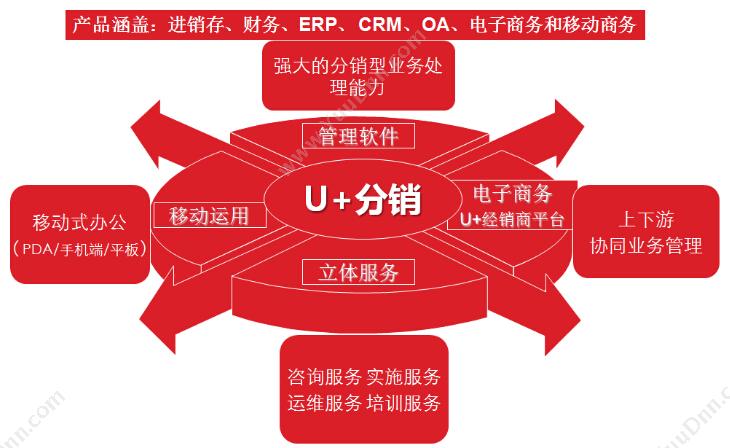 上海悦兴软件科技有限公司 悦兴五金建材管理软件V8 五金建材