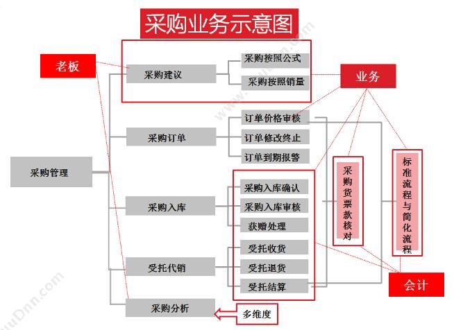 上海悦兴软件科技有限公司 悦兴商超管理软件V8 商超零售