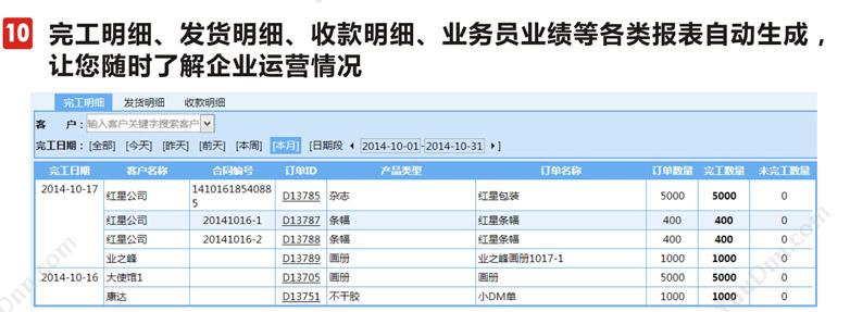 广州市仁诺软件有限公司 仁诺跟单，定制品行业财务管理软件 财务管理